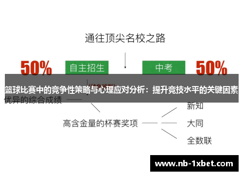 篮球比赛中的竞争性策略与心理应对分析：提升竞技水平的关键因素