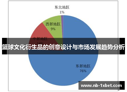 篮球文化衍生品的创意设计与市场发展趋势分析