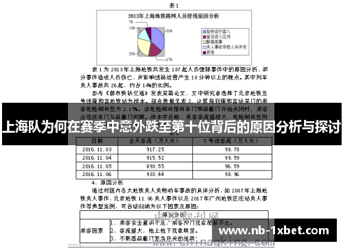 上海队为何在赛季中意外跌至第十位背后的原因分析与探讨