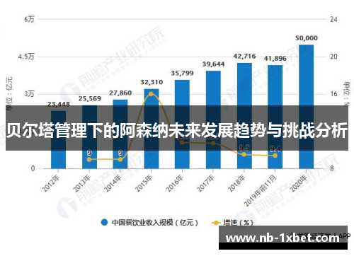 贝尔塔管理下的阿森纳未来发展趋势与挑战分析