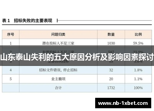 山东泰山失利的五大原因分析及影响因素探讨