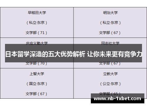 日本留学深造的五大优势解析 让你未来更有竞争力