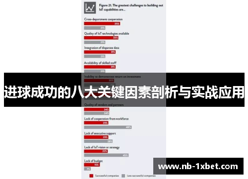 进球成功的八大关键因素剖析与实战应用