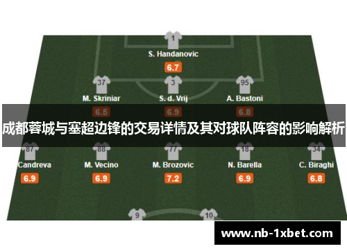 成都蓉城与塞超边锋的交易详情及其对球队阵容的影响解析