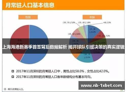 上海海港新赛季首签背后数据解析 揭开球队引援决策的真实逻辑