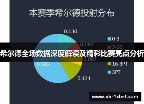 希尔德全场数据深度解读及精彩比赛亮点分析