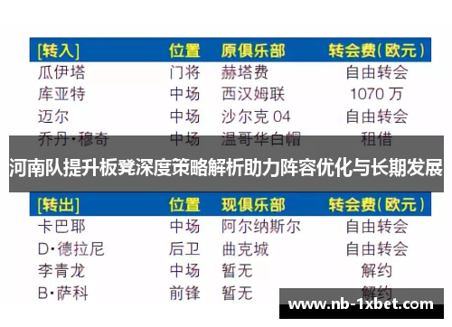 河南队提升板凳深度策略解析助力阵容优化与长期发展