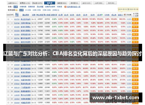 辽篮与广东对比分析：CBA排名变化背后的深层原因与趋势探讨