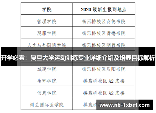 开学必看：复旦大学运动训练专业详细介绍及培养目标解析