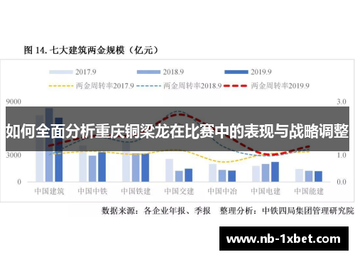 如何全面分析重庆铜梁龙在比赛中的表现与战略调整
