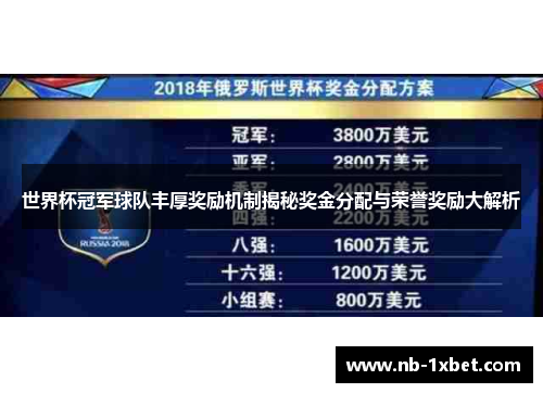 世界杯冠军球队丰厚奖励机制揭秘奖金分配与荣誉奖励大解析