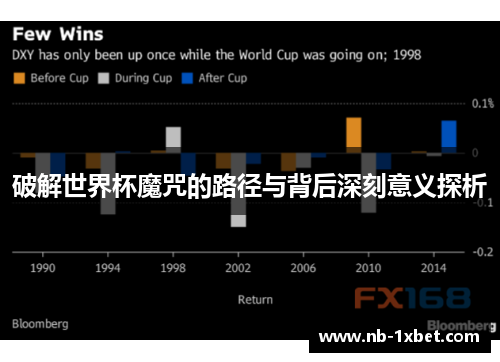 破解世界杯魔咒的路径与背后深刻意义探析