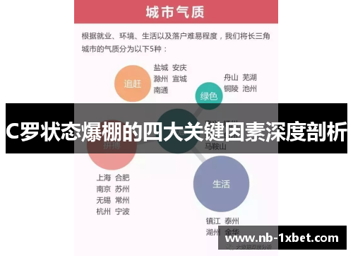 C罗状态爆棚的四大关键因素深度剖析