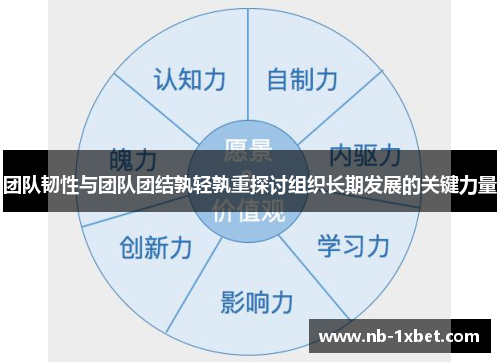 团队韧性与团队团结孰轻孰重探讨组织长期发展的关键力量