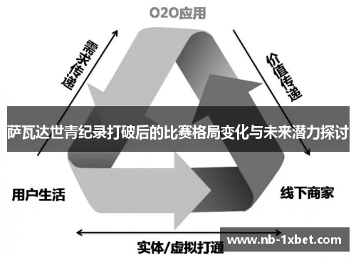 萨瓦达世青纪录打破后的比赛格局变化与未来潜力探讨